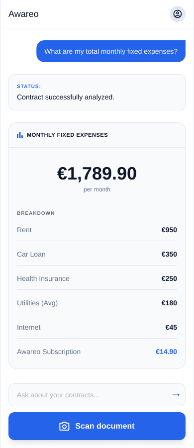 Awareo App Mobile Preview